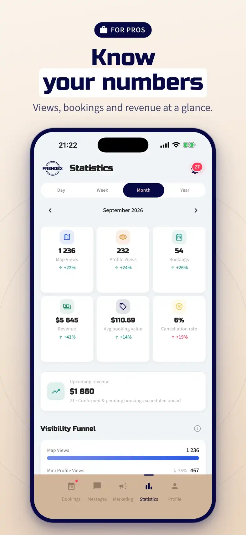 Know your numbers: views, bookings, revenue and the visibility funnel