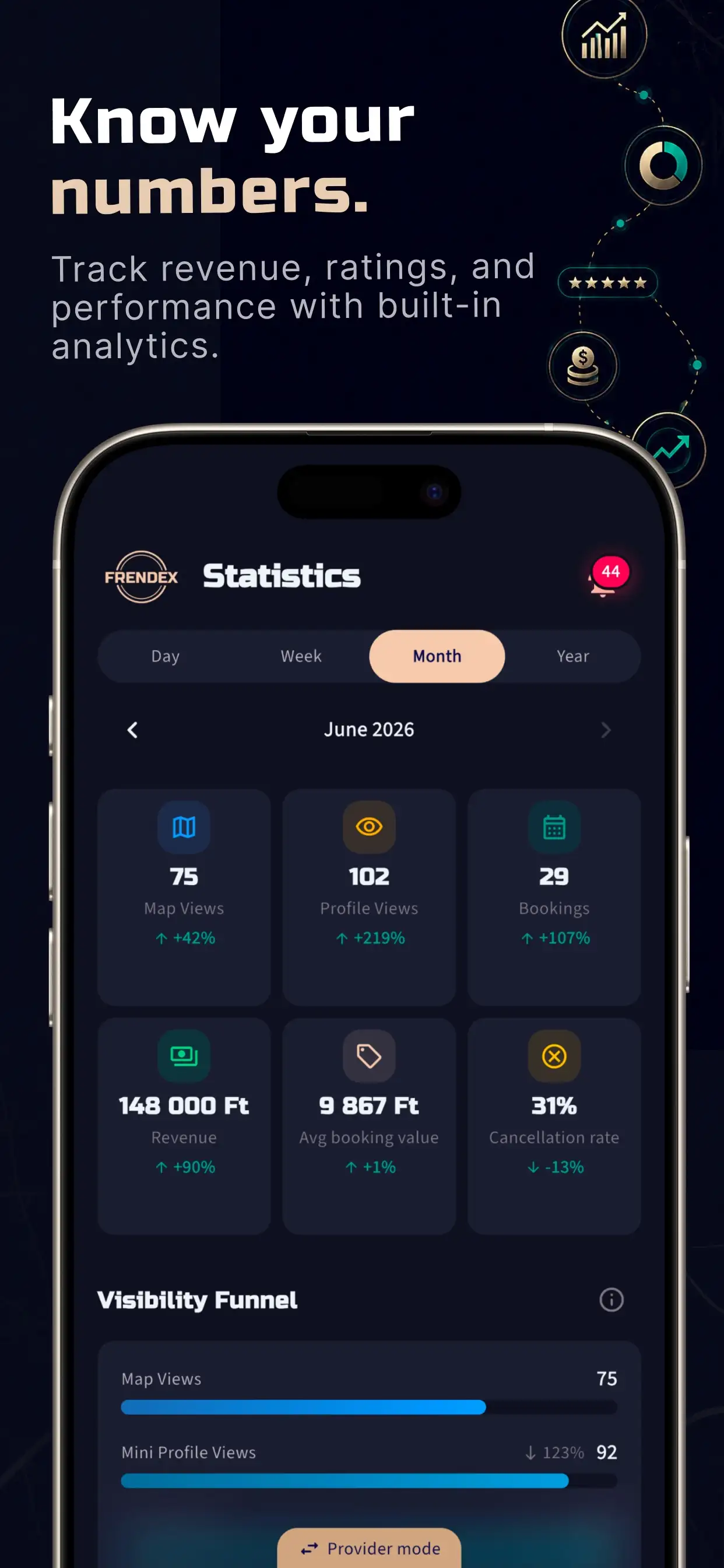 Statistics: revenue, ratings and the visibility funnel
