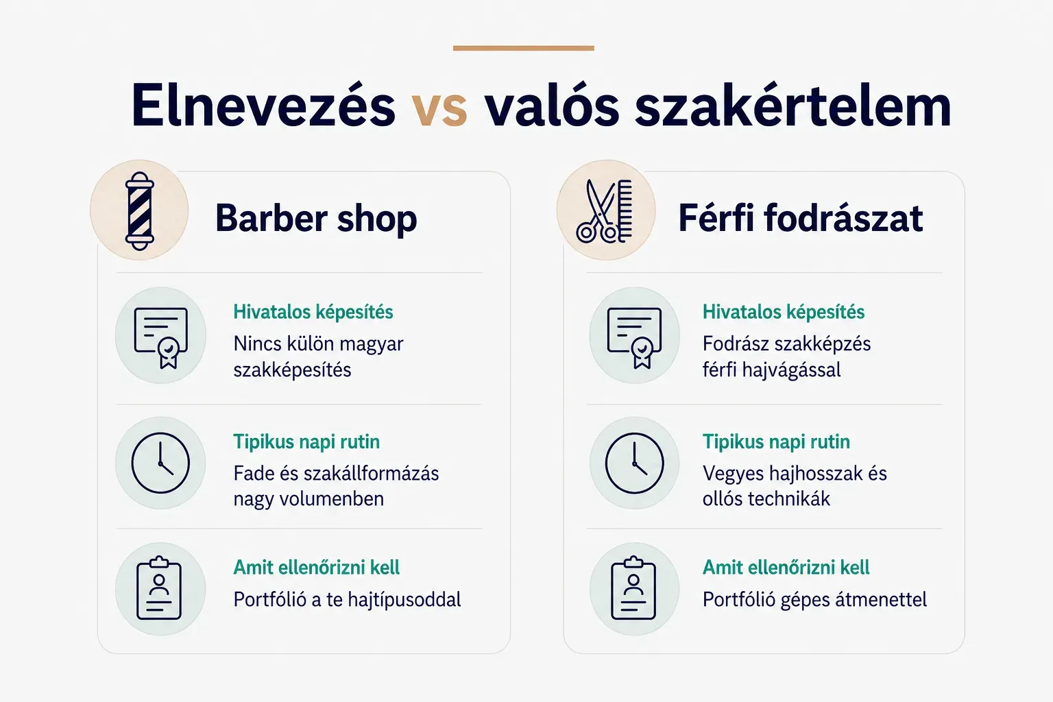 Comparison table, Elnevezés vs valós szakértelem. Hivatalos képesítés, Barber shop: Nincs külön magyar szakképesítés…