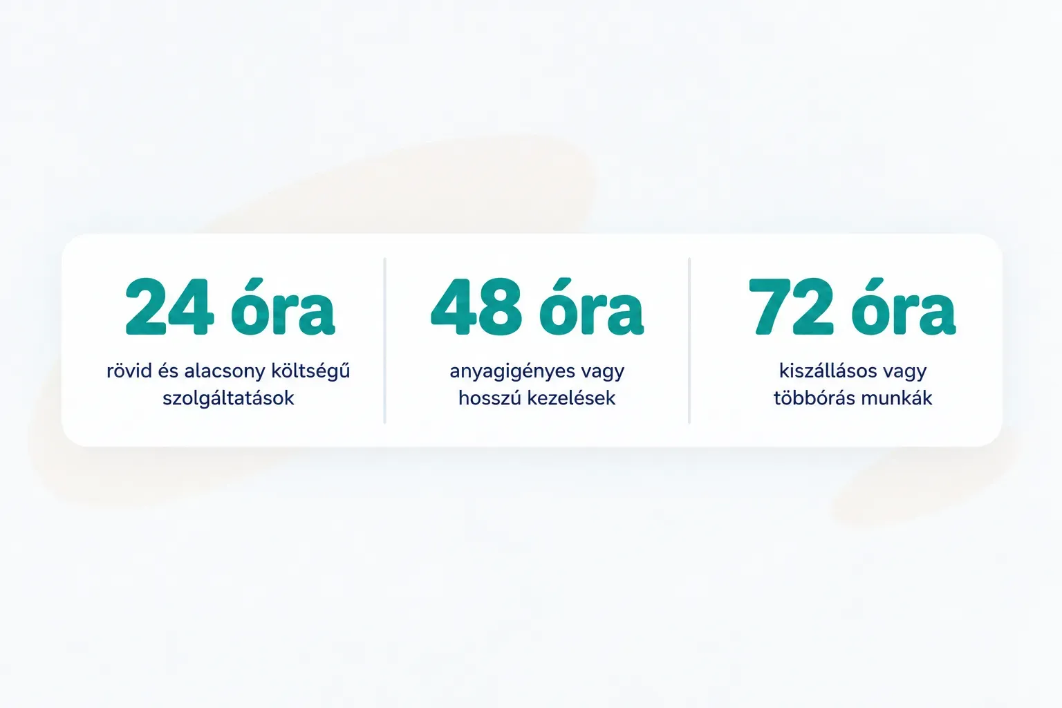 Statistics: 24 óra rövid és alacsony költségű szolgáltatások, 48 óra anyagigényes vagy hosszú kezelések, 72 óra kiszállásos…