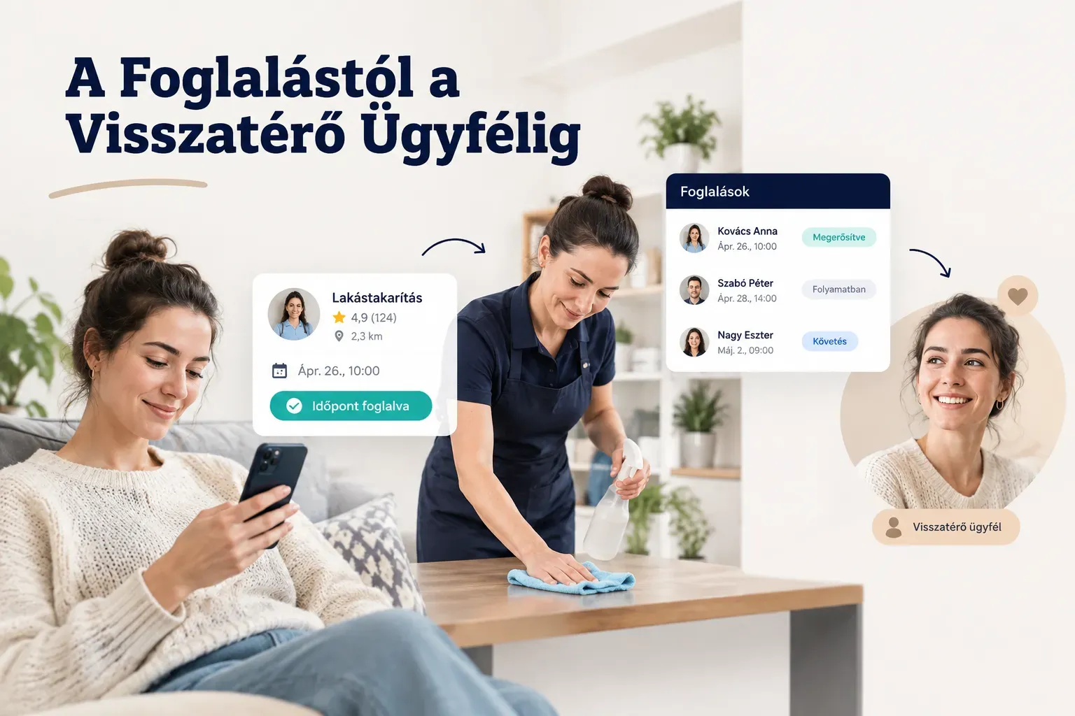 Időpontfoglaló app szolgáltatóknak, amely segíti az ügyfelek foglalástól visszatérésig tartó útját