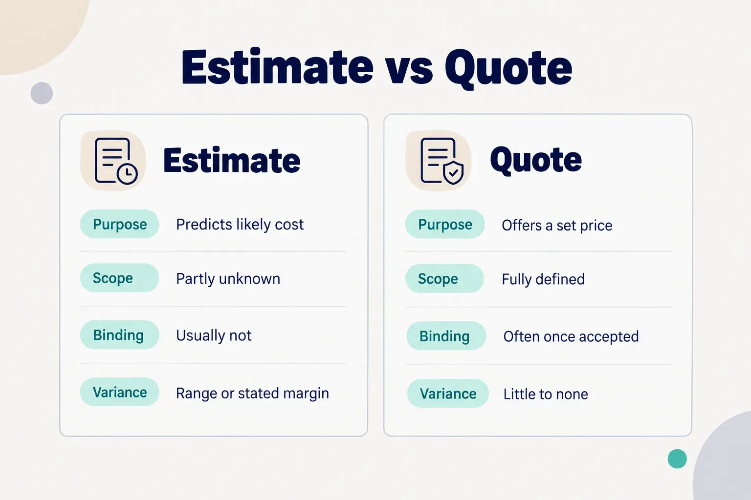 Comparison table, Estimate vs Quote. Purpose, Estimate: Predicts likely cost; Quote: Offers a set price. Scope, Estimate:…