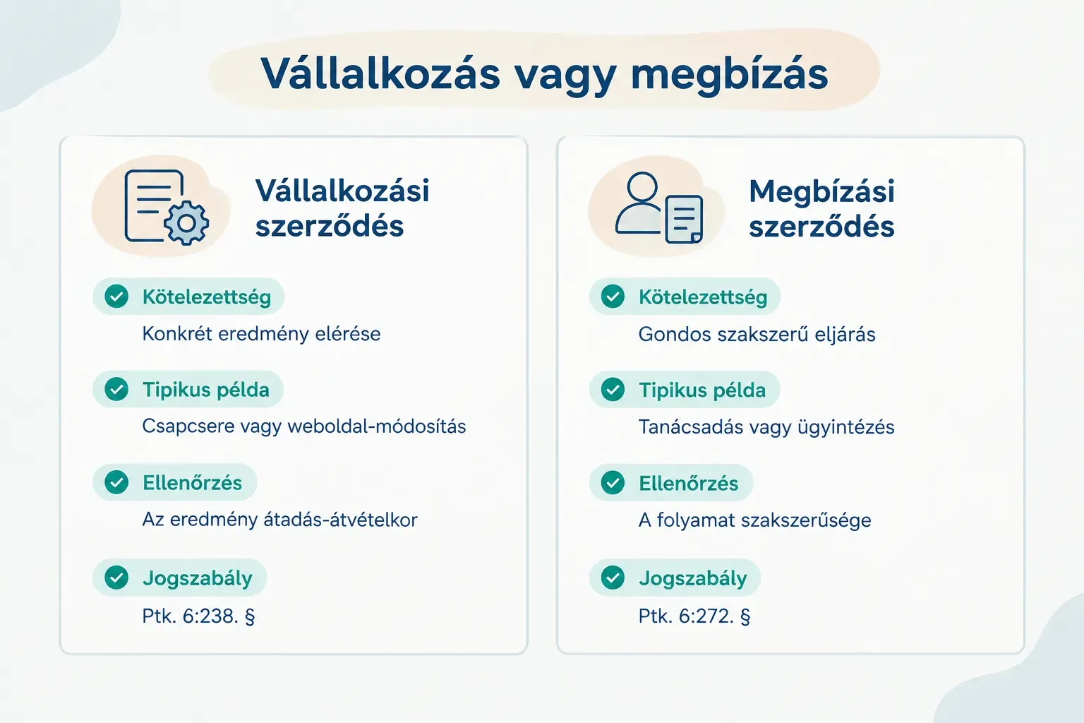 Comparison table, Vállalkozás vagy megbízás. Kötelezettség, Vállalkozási szerződés: Konkrét eredmény elérése; Megbízási…