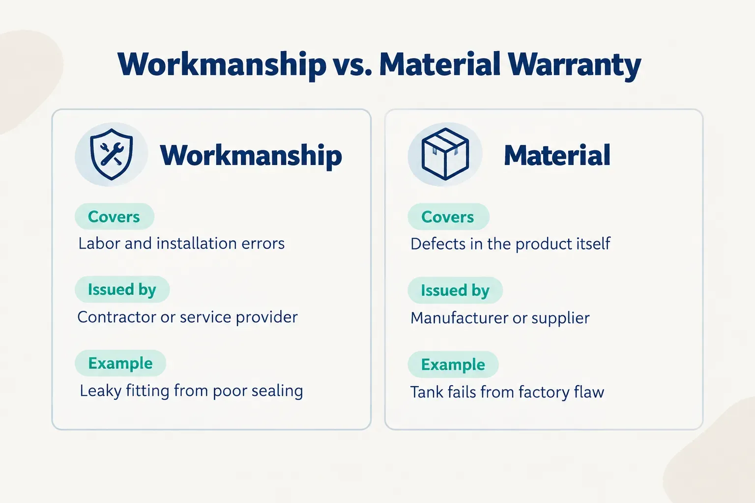 Comparison table, Workmanship vs. Material Warranty. Covers, Workmanship: Labor and installation errors; Material: Defects…